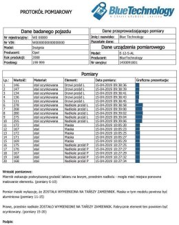 Miernik grubości lakieru Blue Technology E-12-S-AL