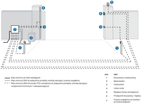 Zestaw DEA KIT LIVI 6N do bram przesuwnych do 600kg