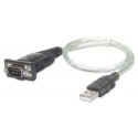 Konwerter USB na port szeregowy RS232