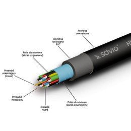 Kabel HDMI (M) 2m, oplot nylonowy, złote końcówki, v1.4 high speed, ethernet/3D, CL-48