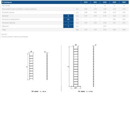 DRABINA ALUMINIOWA OPIERALNA 265CM 9 SZCZEBLI