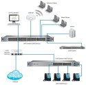 Przełącznik UniFi Switch 48x1GbE 4xSFP USW-48-POE