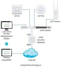 Przełącznik UniFi Switch 48x1GbE 4xSFP USW-48-POE