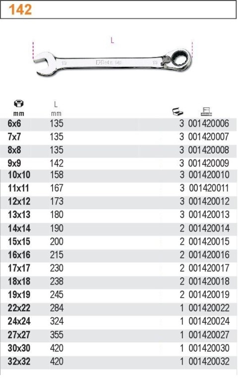 BETA KLUCZ PŁ-O.GRZECH.19mm /142/19
