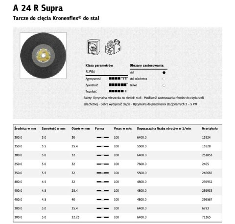 KLINGSPOR TARCZA DO CIĘCIA METALU 400mm x 4,5mm x 32mm A24R Supra