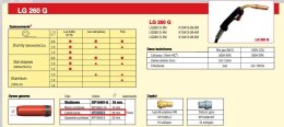 LINCOLN DYSZA CYLINDRYCZNA 20mm DO UCHWYTU LG260