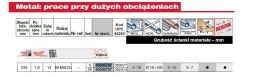 MILWAUKEE BRZESZCZOT DO PIŁY SZABLASTEJ 230/1,8mm 5szt. METAL (CIENKI) (5) METAL ICE EDGE