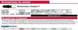 MILWAUKEE BRZESZCZOT DO WYRZYNARKI T118B 55mm KOMPLET - 5szt. DO CIENKICH METALI