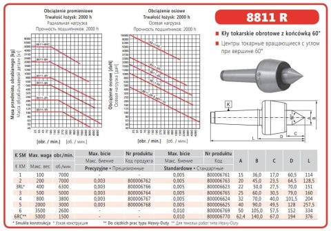 BISON KIEŁ TOKARSKI OBROTOWY UCHWYT MS1 TYP 8811R