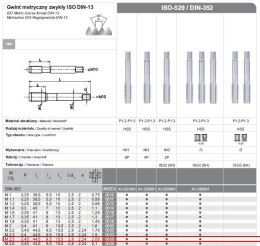 FANAR GWINTOWNIKI RĘCZNE 3-SZTUKOWE NGMM/3 2.50x 0.45 HSS, DIN-352