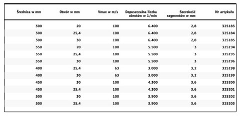 K.TARCZA DIAM.SEG.350x3,0x25,4 DT600U