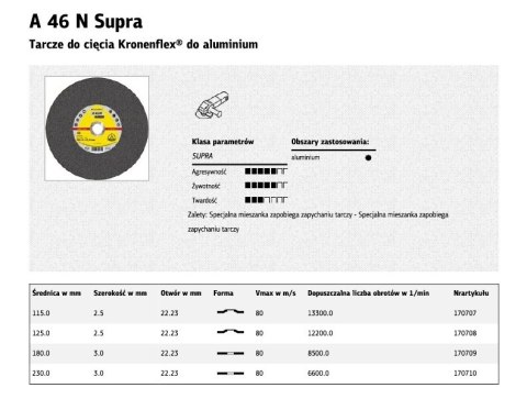 KLINGSPOR TARCZA DO CIĘCIA ALUMINIUM 230mm x 3,0mm x 22,2mm A46N Supra