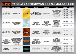 PĘDZEL ANGIELSKI PŁASKI GOLD 76MM 3''