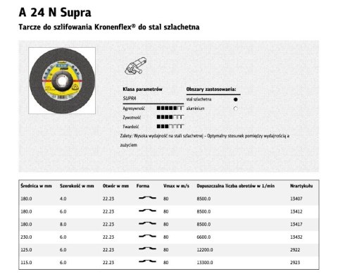 KLINGSPOR TARCZA DO SZLIFOWANIA METALU 230mm x 6,0mm x 22,2mm A24N Supra INOX