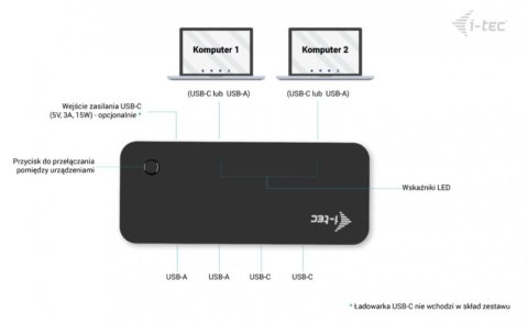 Universal KVM HUB 2x USB-C + 2x USB-A 3.0