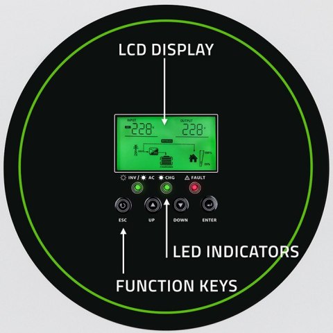 Hybrydowy Inwerter solarny Off-Grid 1500W 100A | 12V | MPPT | Sinus | Opcja Wi-Fi | Power Factor 1.0