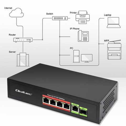 Przełącznik sieciowy SWITCH FAST ETHERNET PoE 4x RJ45 PoE 1x RJ45Uplink 1x SFP | 65W | 1000 Mb/s