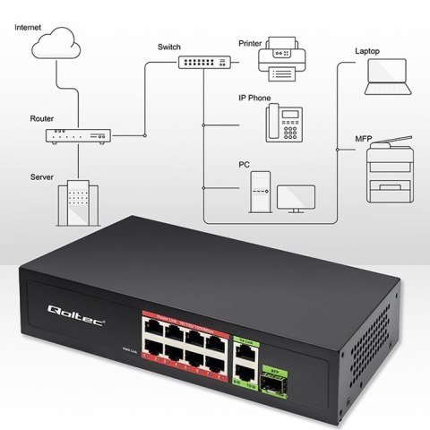 Przełącznik sieciowy SWITCH FAST Ethernet 8x RJ45 PoE 2x RJ45 Uplink 1x SFP | 120W | 1000Mb/s