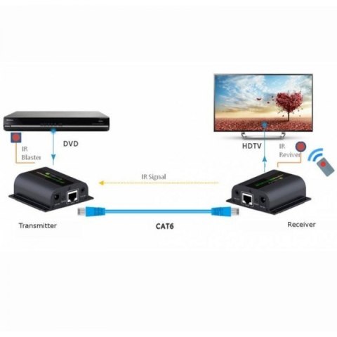 Extender HDMI po skrętce Cat.6/6a/7 do 60m, FullHD, with IR
