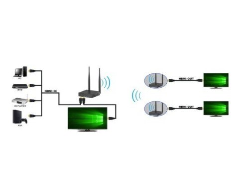 Odbiornik Extendera HDMI
