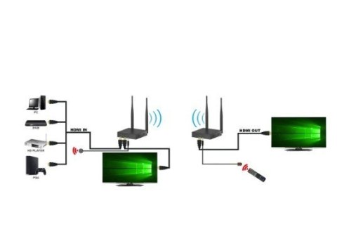Odbiornik Extendera HDMI
