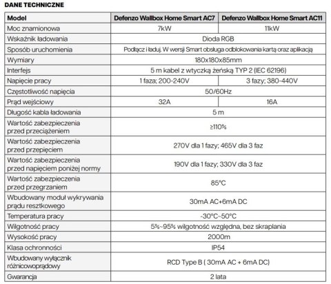 Stacja ładowania Wallbox Home AC11 SMART