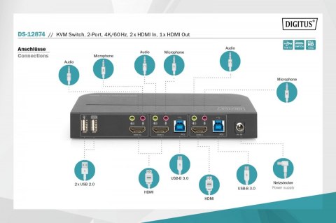 Przełącznik KVM 2 portowy, 2x HDMI IN, 1x HDMI OUT, 2x USB A, 1x Audio, 4K x 2K 60Hz, IN&OUT