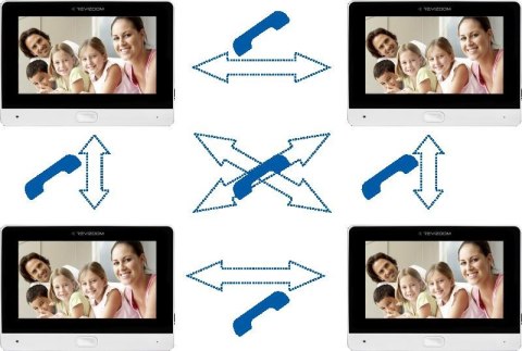 Wideodomofon REVIZOOM RM-T273HD BLACK/RC-212HD-CK1