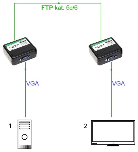 EXTENDER VGA-EX-30 VGA PO SKRĘTCE DO 180M.