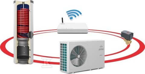 POMPA MONO PRIMA 1F R32 8GT C250/110