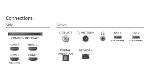 Telewizor OLED 55 cali 55OLED770/12