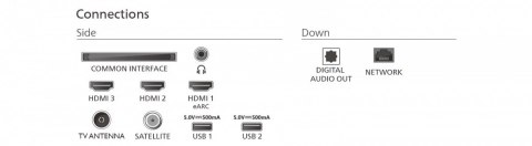 Telewizor QLED 65 cali 65PUS7810/12