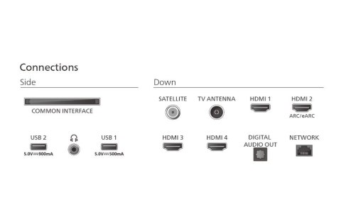 Telewizor 75 cali LED 75PUS9010/12