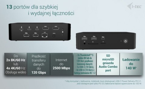 Stacja dokującaThunderbolt5 Quattro Display Docking Station 5x USB 2.5 GLan Power Delivery 140W