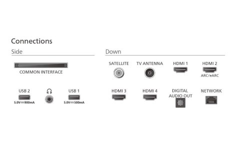 Telewizor 85 cali LED 85PUS9010/12