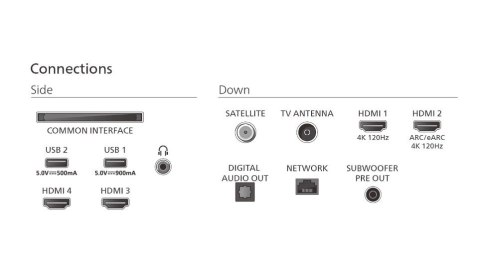 Telewizor 77 cali OLED 77OLED910/12
