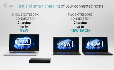Stacja dokująca USB-C KVM Dock PRO Three Hosts Dual Video 2x Power Delivery max 92W