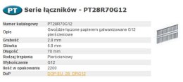 BOSTITCH GWOŹDZIE PT 280-70 RING G12 2,2M