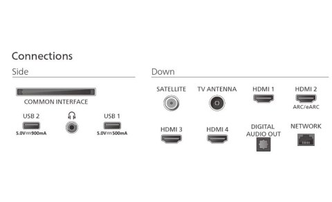 Telewizor 85 cali MiniLED 85MLED910/12