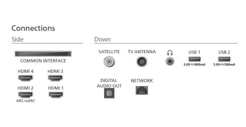 Telewizor OLED 77 cali 77OLED770/12