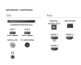 Telewizor LED 32 cale 32PFS6000/12