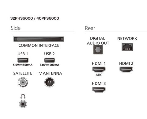 Telewizor LED 32 cale 32PFS6000/12