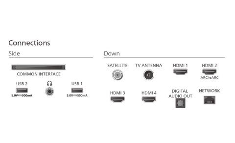 Telewizor QD MiniLED 55 cali 55MLED920/12