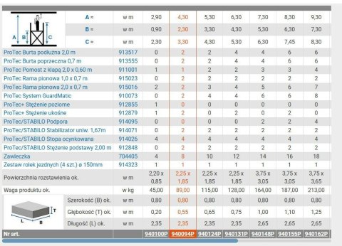 KRAUSE RUSZTOWANIE - PROTEC 2,0 x 0,70m wys. rob. 4,30m