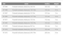 TERMOFLEKS IZOLOWANY 160MM 5MB