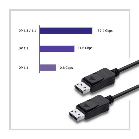 Kabel DisplayPort v1.4 Męski - DisplayPort v1.4 Męski 1.5m