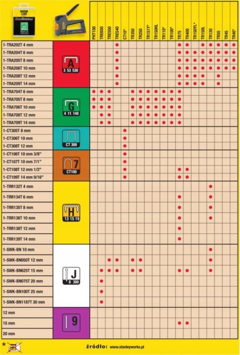 STANLEY ZSZYWACZ TR40 - ZSZYWKI A